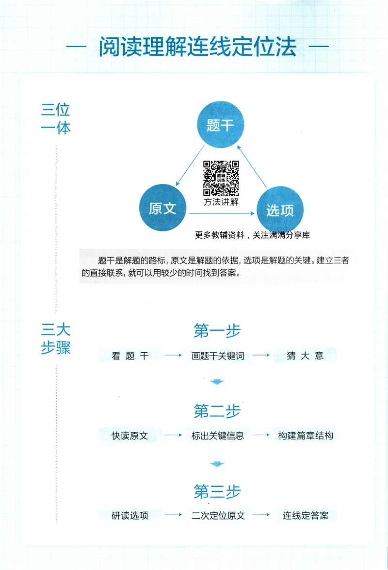《星火英语巅峰训练组合训练1500题九年级+中考_初中全科目同步习题+精品试卷（7-9年级）_25秋初中英语《同步习题+精品试卷》_初中英语（人教版）试卷_初中英语7-9年级上册》第6页预览