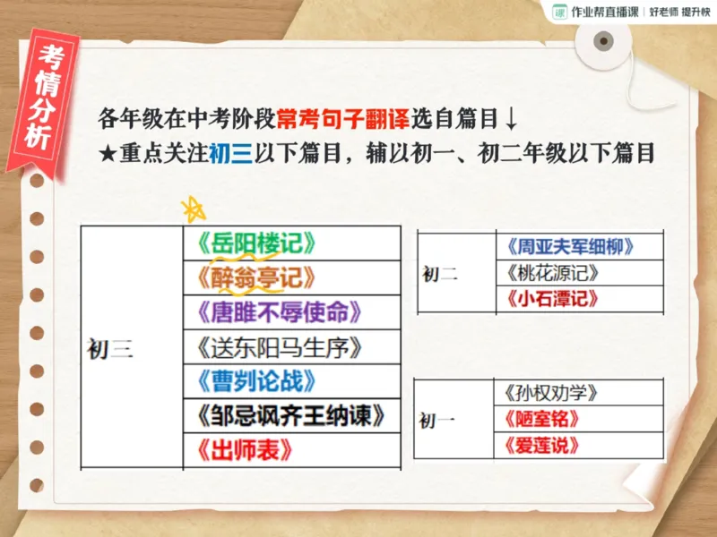 《05.课堂笔记主讲课中笔记_2025初三网课_25初三语文_2025初三语文刘璐S秋上_00.课堂笔记》第10页预览
