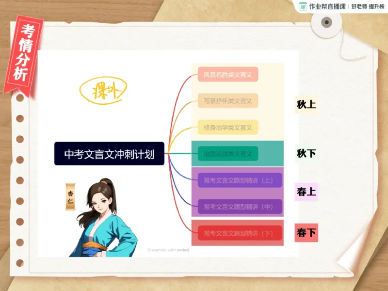 《05.课堂笔记主讲课中笔记_2025初三网课_25初三语文_2025初三语文刘璐S秋上_00.课堂笔记》第7页预览