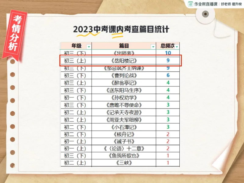 《05.课堂笔记主讲课中笔记_2025初三网课_25初三语文_2025初三语文刘璐S秋上_00.课堂笔记》第8页预览