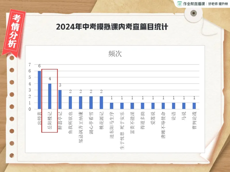 《05.课堂笔记主讲课中笔记_2025初三网课_25初三语文_2025初三语文刘璐S秋上_00.课堂笔记》第9页预览
