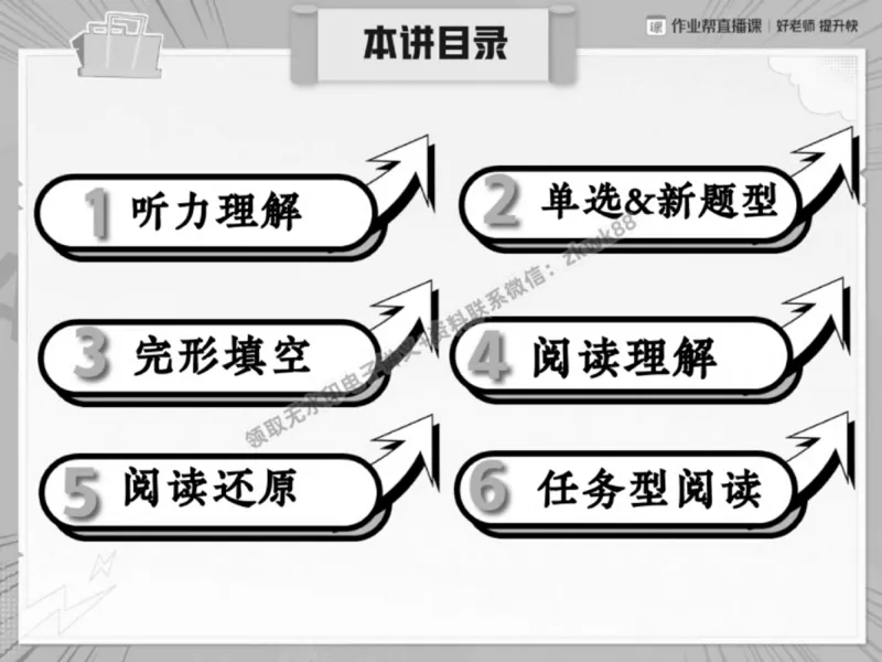 《01.课堂笔记主讲课中笔记_2025初三网课_25初三英语_25初三王凯皎英语（作业帮）_春季下-春季班A+_课堂笔记》第2页预览