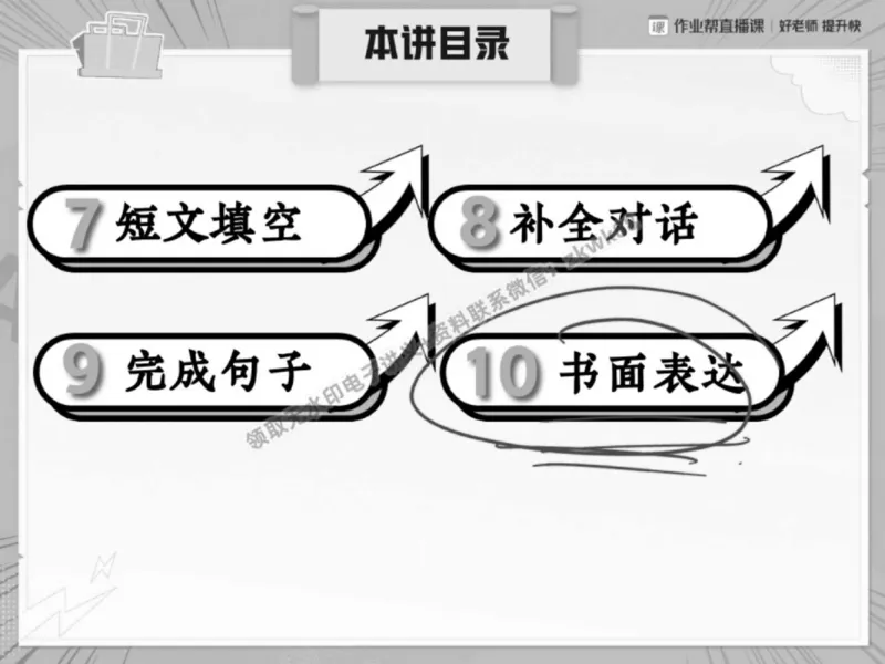 《01.课堂笔记主讲课中笔记_2025初三网课_25初三英语_25初三王凯皎英语（作业帮）_春季下-春季班A+_课堂笔记》第3页预览