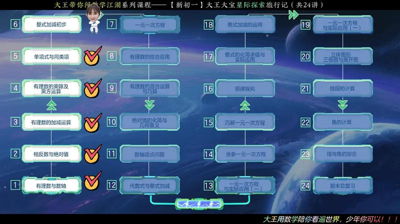 《11.课堂笔记主讲课中笔记_26初一网课_2026初一数学-李爽-_26届秋上人教A+_课堂笔记》第4页预览