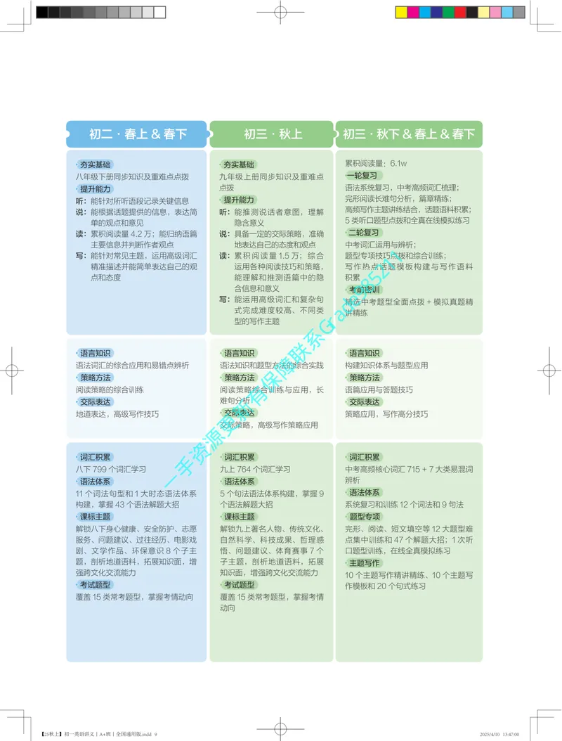 《01.25秋上初一英语讲义丨A+班丨全国通用版_26初一网课_2026初一英语崔晓凡_2025初一秋上双语素养自主学习·TY·A+（4期）-崔晓凡_课程资料》第9页预览