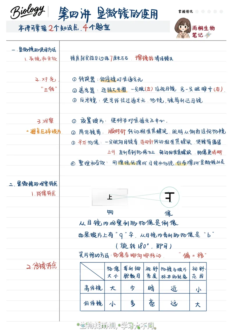 《2025秋季初一生物第四讲笔记_26初一网课_2026初一生物张雨桐_初一生物培训班（秋上·全国版·A+）-张雨桐_6.显微镜的使用》第1页预览