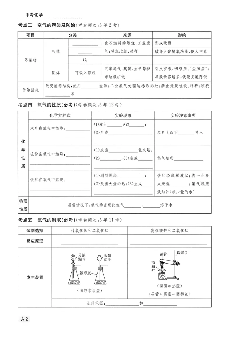 《新动力-一品中考螺旋复习法-化学-A精讲本_初中全科目同步习题+精品试卷（7-9年级）_25秋初中化学《同步习题+精品试卷》_初中化学（人教版）试卷_《一品中考螺旋复习法》25春》第8页预览