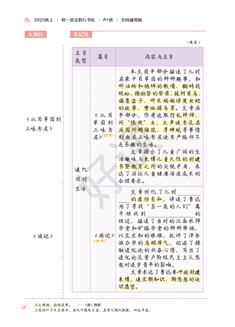 《02.2025秋上初一语文躬行书札_A+班_全国通用版_26初一网课_2026初一语文-金鸽-_2025初一秋上人文创作自主学习TY·A+(3期)-金鸽_课程资料》第10页预览