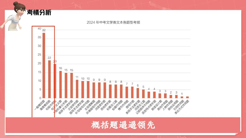 《05.课堂笔记主讲课中笔记_26初一网课_2026初一语文-金鸽-_2025初一秋上人文创作自主学习TY·A+（3期）-金鸽_05_文学鉴赏文意内容精提炼》第10页预览