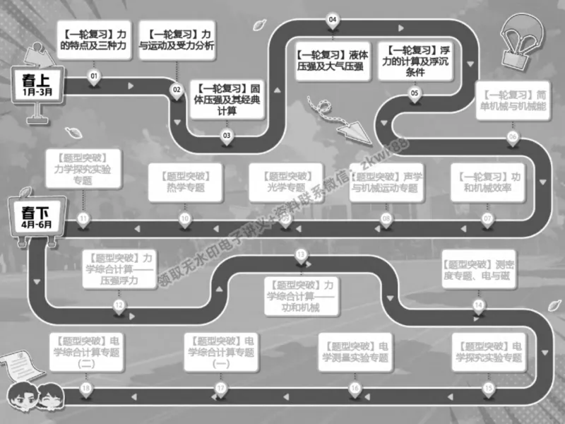 《09.课堂笔记主讲课中笔记_2025初三网课_25初三物理_4.2.2024秋上.A+班初三物理培训班（付雷）_春季上-寒假班A+_课堂笔记》第3页预览