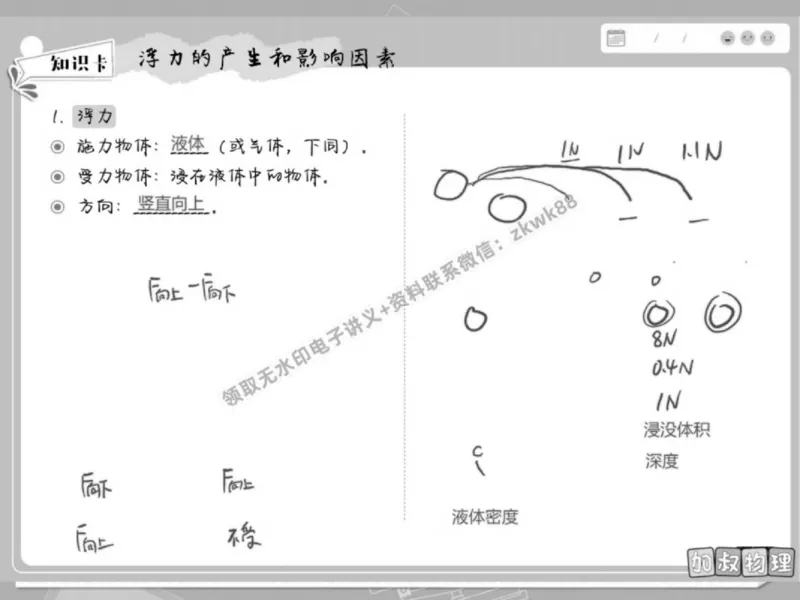 《09.课堂笔记主讲课中笔记_2025初三网课_25初三物理_4.2.2024秋上.A+班初三物理培训班（付雷）_春季上-寒假班A+_课堂笔记》第6页预览