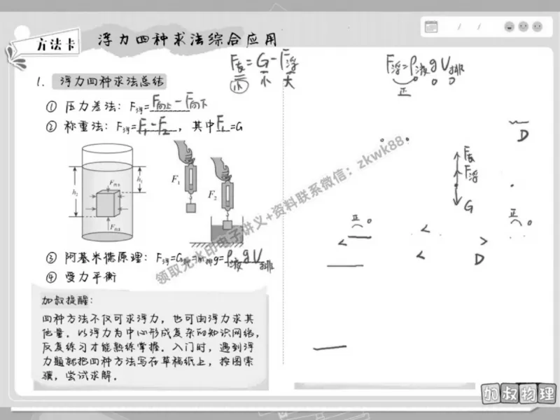 《09.课堂笔记主讲课中笔记_2025初三网课_25初三物理_4.2.2024秋上.A+班初三物理培训班（付雷）_春季上-寒假班A+_课堂笔记》第7页预览