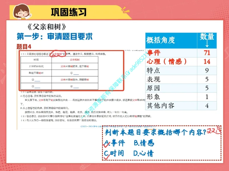《06.课堂笔记主讲课中笔记_26初一网课_2026初一语文-刘璐-_2025初一秋上人文创作自主学习TY·A+（1期）-刘璐（杏仁）_06_易错题专项秋A+班TY-3》第6页预览