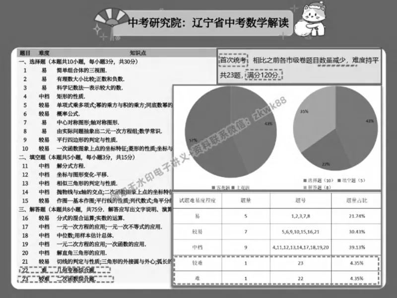 《01.课堂笔记主讲课中笔记_2025初三网课_25初三数学_25初三李爽数学（作业帮）_春季上-寒假班A+_课堂笔记》第8页预览