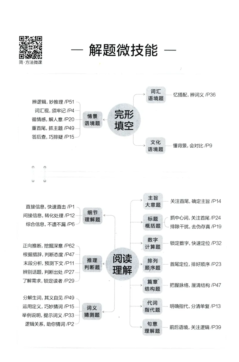 《星火英语巅峰训练组合训练1600题答案八年级_初中全科目同步习题+精品试卷（7-9年级）_25秋初中英语《同步习题+精品试卷》_初中英语（人教版）试卷_初中英语7-9年级上册》第2页预览