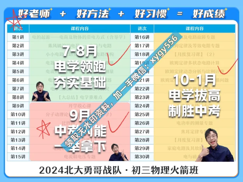 《01.课堂笔记主讲课中笔记_2025初三网课_25初三物理_25初三何勇物理（作业帮）_暑期班A+班_课堂笔记》第4页预览