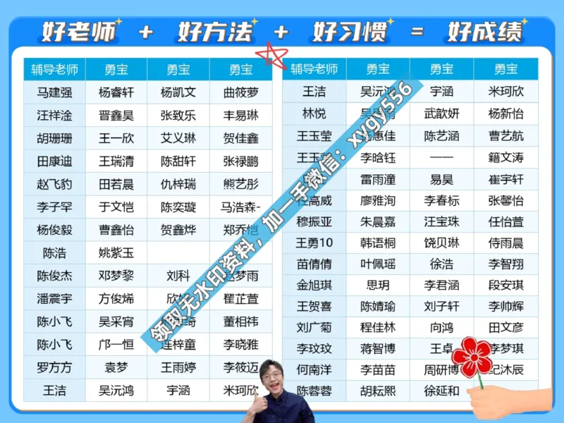 《01.课堂笔记主讲课中笔记_2025初三网课_25初三物理_25初三何勇物理（作业帮）_暑期班A+班_课堂笔记》第6页预览