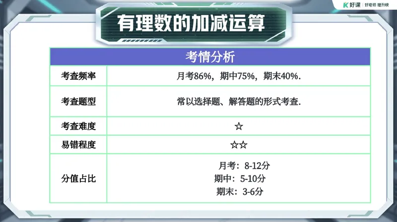 《05-01.课堂笔记主讲课中笔记_26初一网课_2026初一数学张永辉_2025初一秋上数理思维自主学习·RJ·A+（1期）-张永辉_课程资料_第5节加加减减不简单》第5页预览