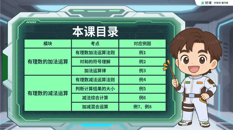 《05-01.课堂笔记主讲课中笔记_26初一网课_2026初一数学张永辉_2025初一秋上数理思维自主学习·RJ·A+（1期）-张永辉_课程资料_第5节加加减减不简单》第7页预览