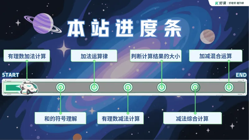 《05-01.课堂笔记主讲课中笔记_26初一网课_2026初一数学张永辉_2025初一秋上数理思维自主学习·RJ·A+（1期）-张永辉_课程资料_第5节加加减减不简单》第8页预览