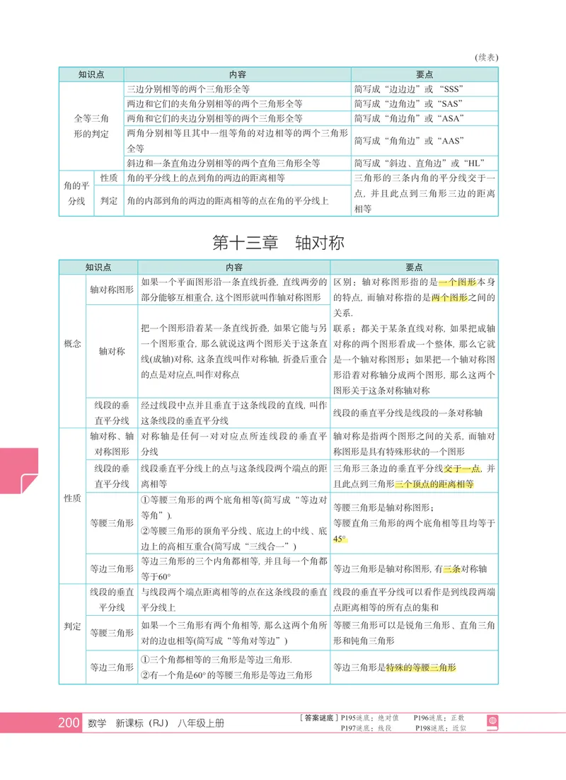 《本册重点知识归纳_初中全科目同步习题+精品试卷(7-9年级)_25秋初中数学《同步习题+精品试卷》_初中数学人教版试卷_初中数学人教版7-9年级上册_《全品期末复习卷》_1.全品期末备考_285》第2页预览