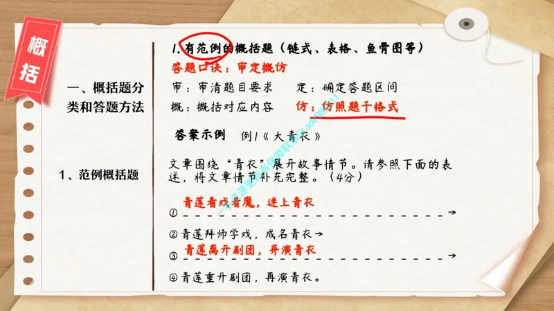 《09-01.课堂笔记主讲课中笔记_26初一网课_2026初一语文-刘璐-_2025初一秋上人文创作自主学习TY·A+（1期）-刘璐（杏仁）_课程资料_第7节文学创作妙笔生花之挚爱亲情》第7页预览