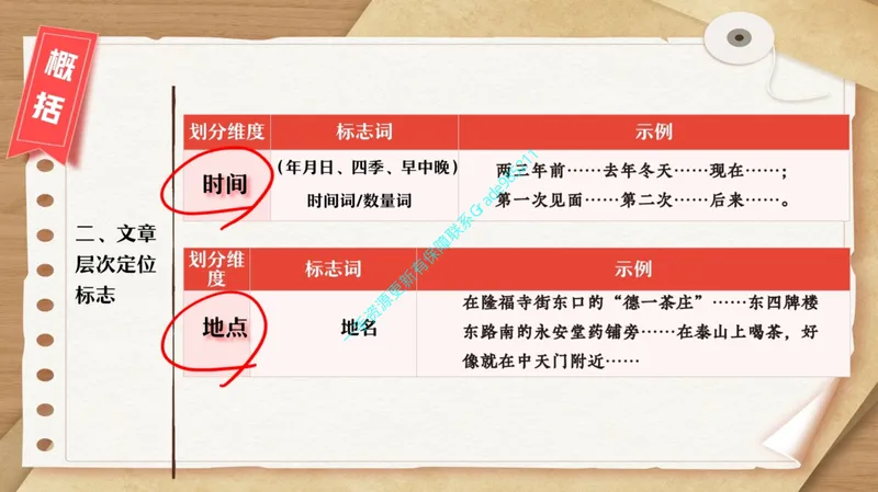 《09-01.课堂笔记主讲课中笔记_26初一网课_2026初一语文-刘璐-_2025初一秋上人文创作自主学习TY·A+（1期）-刘璐（杏仁）_课程资料_第7节文学创作妙笔生花之挚爱亲情》第9页预览
