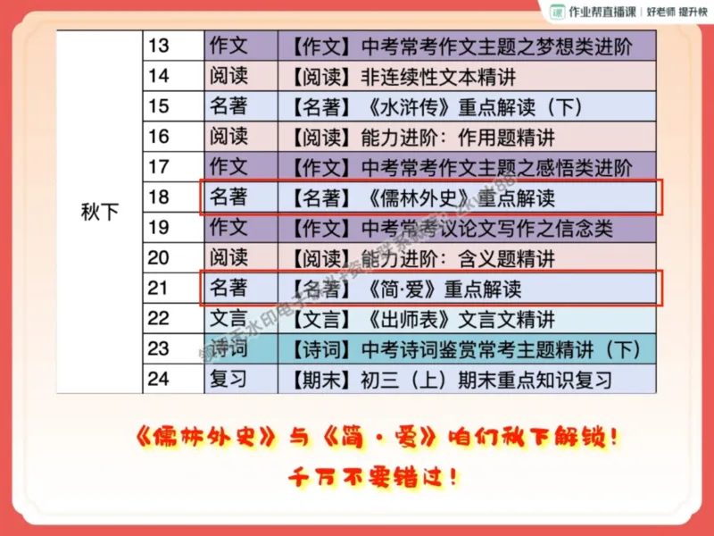 《09.课堂笔记主讲课中笔记_2025初三网课_25初三语文_1.2.2024秋上.A+班初三语文培训班（刘璐）_秋季上-暑假班A+_课堂笔记》第7页预览