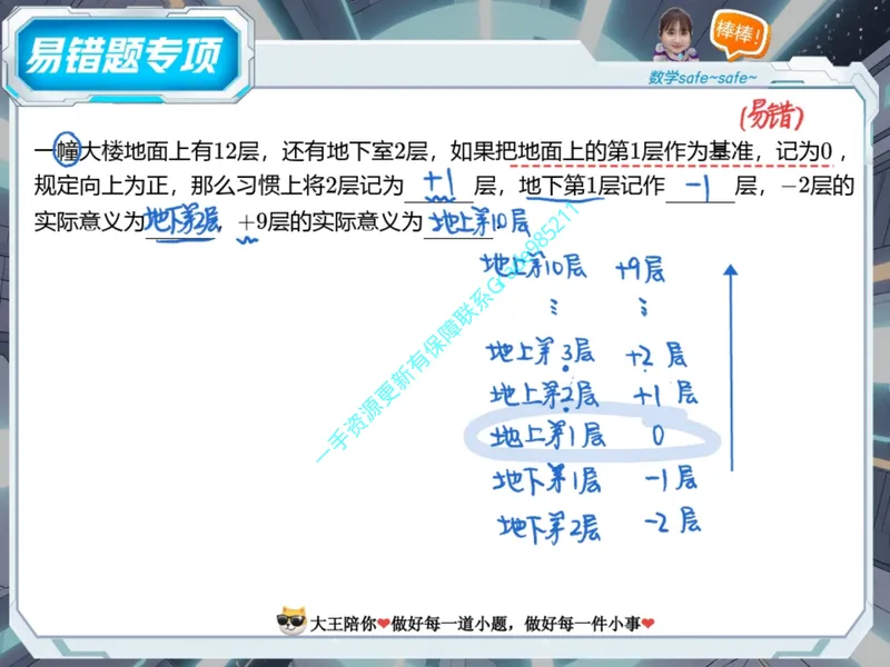 《02.课堂笔记主讲课中笔记_26初一网课_2026初一数学-李爽-_2025初一秋上数理思维自主学习·RJ·A（2期）-李爽_02_易错题专项秋A班RJ-1》第3页预览