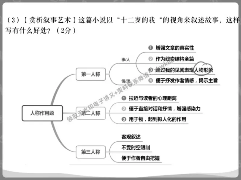 《03.课堂笔记主讲课中笔记_2025初三网课_25初三语文_1.2.2024秋上.A+班初三语文培训班（刘璐）_春季下-春季班A+_课堂笔记》第9页预览
