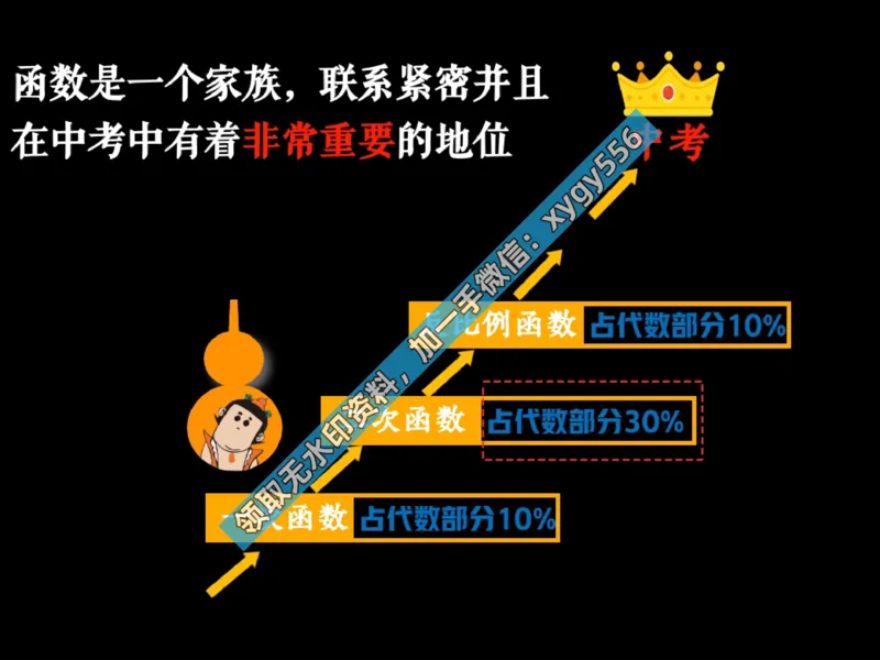 《03.课堂笔记主讲课中笔记_2025初三网课_25初三数学_25初三李爽数学（作业帮）_暑期班A+班_课堂笔记》第4页预览
