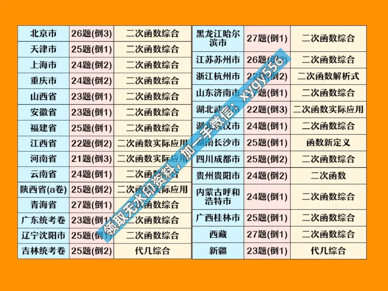 《03.课堂笔记主讲课中笔记_2025初三网课_25初三数学_25初三李爽数学（作业帮）_暑期班A+班_课堂笔记》第5页预览