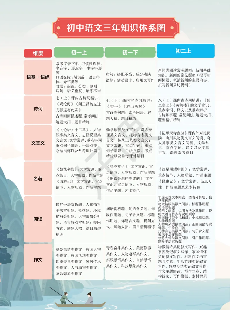 《01.2025秋上初一语文讲义_A+班_全国通用版_26初一网课_2026初一语文-金鸽-_2025初一秋上人文创作自主学习TY·A+(3期)-金鸽_课程资料》第4页预览