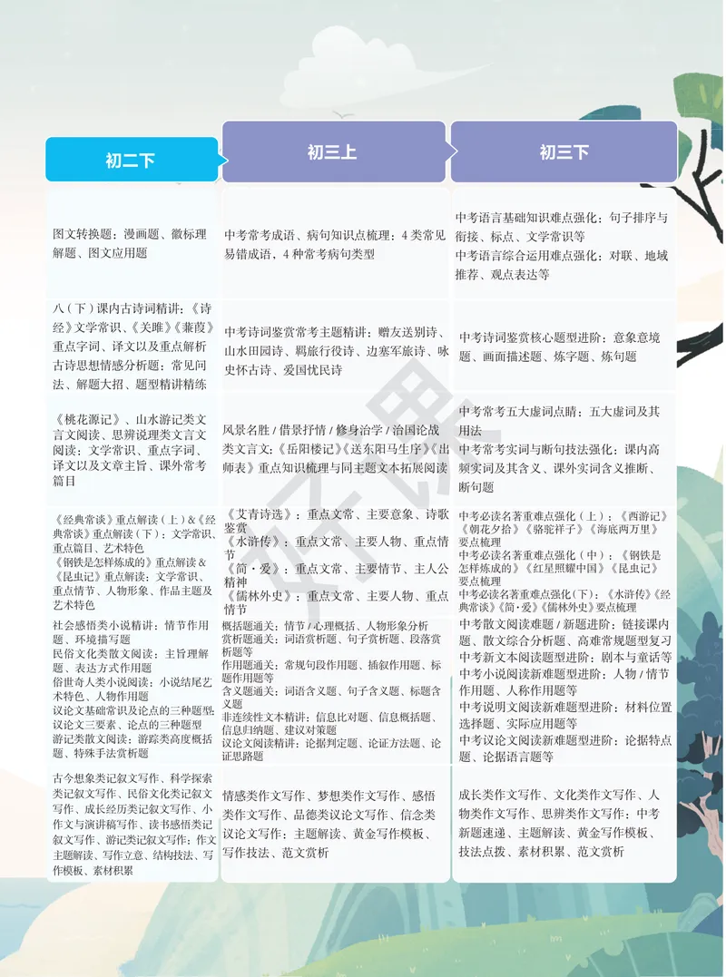 《01.2025秋上初一语文讲义_A+班_全国通用版_26初一网课_2026初一语文-金鸽-_2025初一秋上人文创作自主学习TY·A+(3期)-金鸽_课程资料》第5页预览