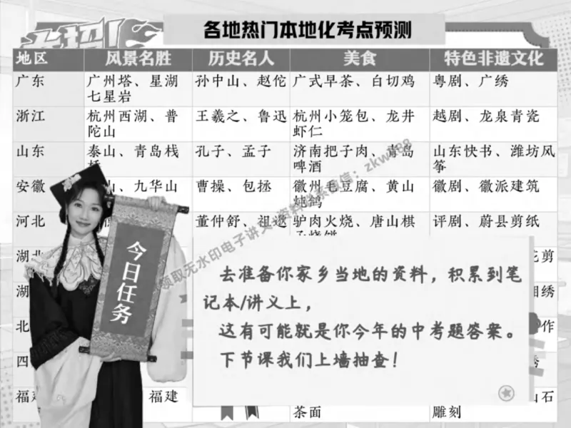 《06.课堂笔记主讲课中笔记_2025初三网课_25初三语文_1.2.2024秋上.A+班初三语文培训班（刘璐）_春季下-春季班A+_课堂笔记》第2页预览
