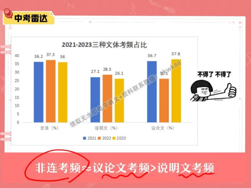 《03.课堂笔记主讲课中笔记_2025初三网课_25初三语文_1.2.2024秋上.A+班初三语文培训班（刘璐）_秋季下-秋季班A+_课堂笔记》第10页预览