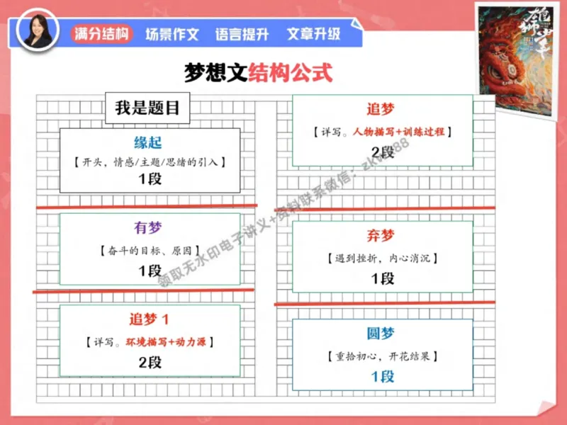 《03.课堂笔记主讲课中笔记_2025初三网课_25初三语文_1.2.2024秋上.A+班初三语文培训班（刘璐）_秋季下-秋季班A+_课堂笔记》第4页预览