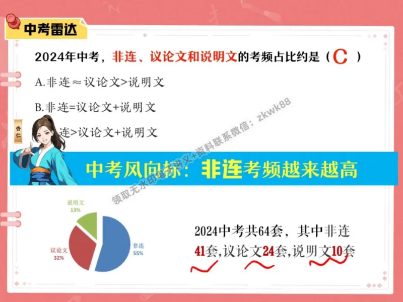 《03.课堂笔记主讲课中笔记_2025初三网课_25初三语文_1.2.2024秋上.A+班初三语文培训班（刘璐）_秋季下-秋季班A+_课堂笔记》第9页预览