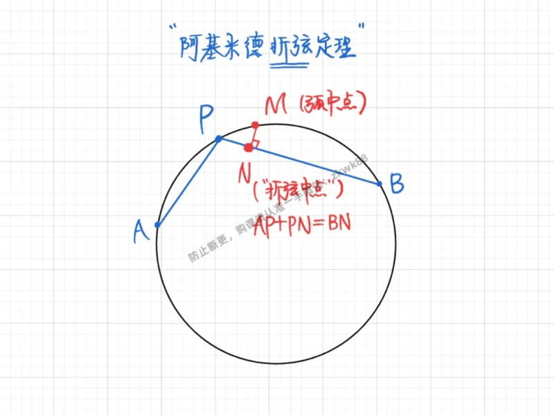 《14.课堂笔记主讲课中笔记_2025初三网课_25初三数学_25初三李爽数学（作业帮）_秋季下-秋季班A+_课堂笔记》第9页预览