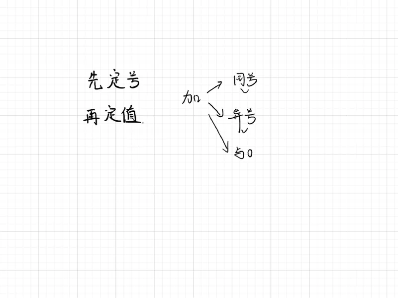 《06-01.课堂笔记主讲课中笔记_26初一网课_2026初一数学张永辉_2025初一秋上数理思维自主学习·RJ·A+（1期）-张永辉_课程资料_第6节易错题专项秋A+班RJ-3》第2页预览