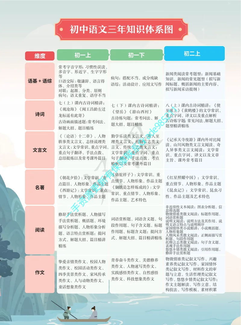 《01.2025秋上初一语文讲义_A+班_全国通用版_26初一网课_2026初一语文-刘璐-_2025初一秋上人文创作自主学习TY·A+（1期）-刘璐（杏仁）_课程资料》第4页预览