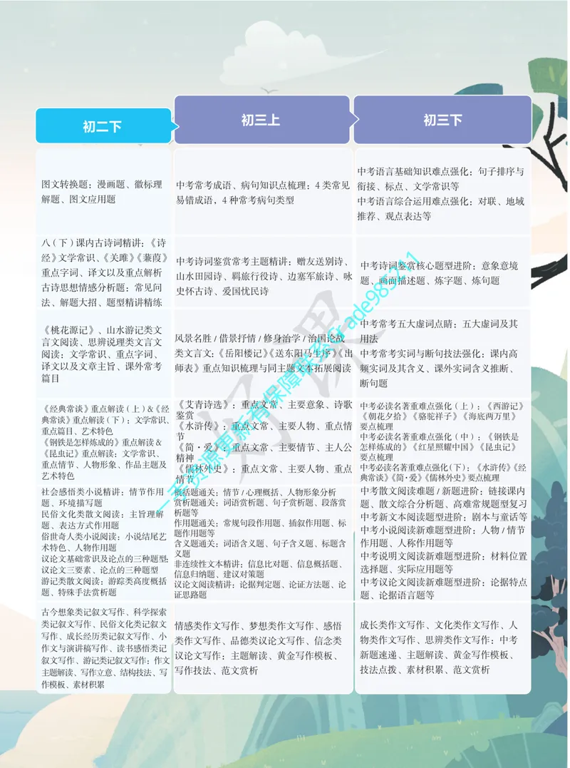 《01.2025秋上初一语文讲义_A+班_全国通用版_26初一网课_2026初一语文-刘璐-_2025初一秋上人文创作自主学习TY·A+（1期）-刘璐（杏仁）_课程资料》第5页预览