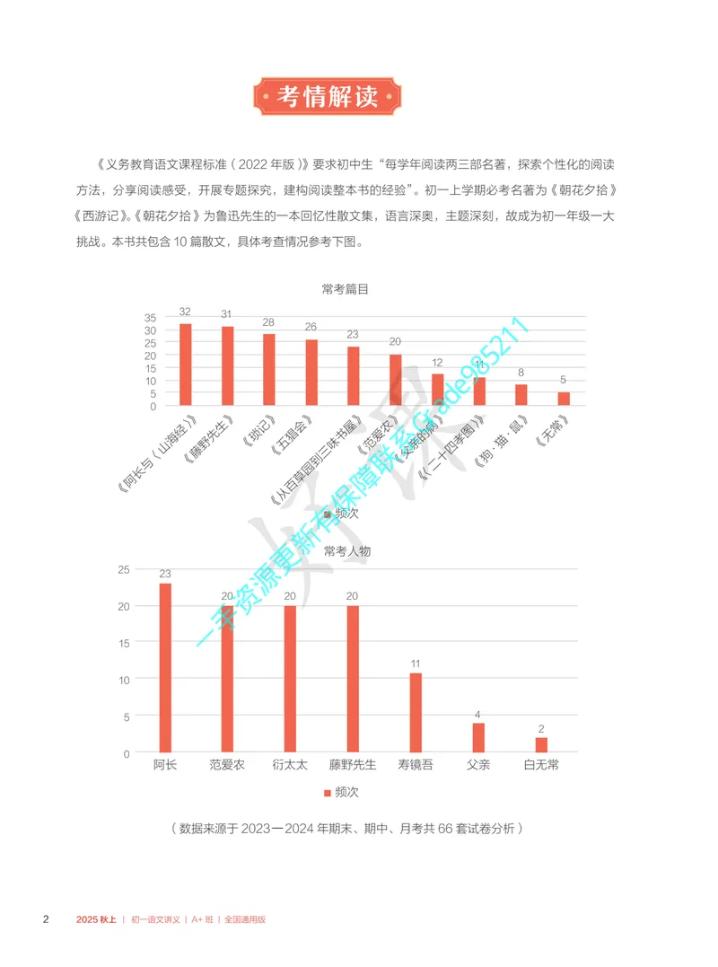 《01.2025秋上初一语文讲义_A+班_全国通用版_26初一网课_2026初一语文-刘璐-_2025初一秋上人文创作自主学习TY·A+（1期）-刘璐（杏仁）_课程资料》第8页预览