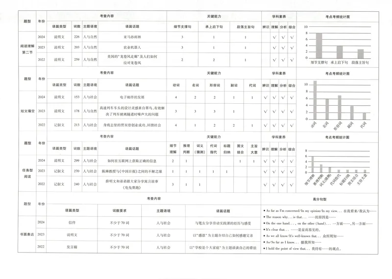《2025金考卷中考试卷汇编45套陕西英语_2025版金考卷《45套中考试卷汇编》初中7科全(全国、各地多版本)_2025版金考卷《45套中考试卷汇编》初中语文、数学、英语、物理、化学(陕西)》第7页预览