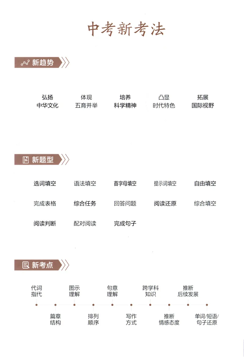 《星火英语巅峰训练组合训练1600题七年级_初中全科目同步习题+精品试卷(7-9年级)_25秋初中英语《同步习题+精品试卷》_初中英语(人教版)试卷_初中英语7-9年级上册_《英语巅峰训练》》第2页预览