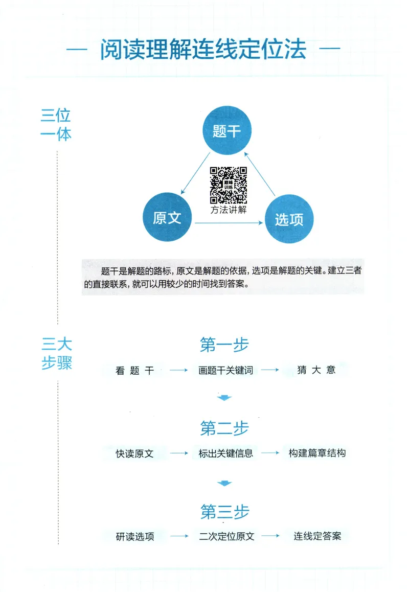 《星火英语巅峰训练组合训练1600题七年级_初中全科目同步习题+精品试卷(7-9年级)_25秋初中英语《同步习题+精品试卷》_初中英语(人教版)试卷_初中英语7-9年级上册_《英语巅峰训练》》第6页预览