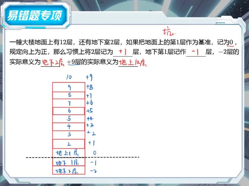 《02-01.课堂笔记主讲课中笔记_26初一网课_2026初一数学张永辉_2025初一秋上数理思维自主学习·RJ·A+（1期）-张永辉_课程资料_第2节易错题专项秋A+班RJ-1》第4页预览