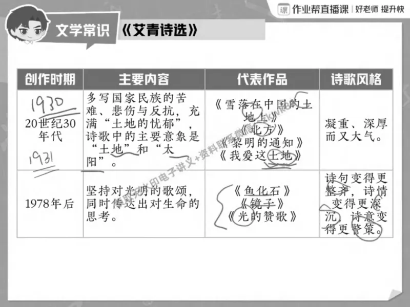 《07.课堂笔记主讲课中笔记_2025初三网课_25初三语文_1.2.2024秋上.A+班初三语文培训班（刘璐）_春季下-春季班A+_课堂笔记》第5页预览