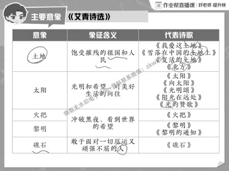 《07.课堂笔记主讲课中笔记_2025初三网课_25初三语文_1.2.2024秋上.A+班初三语文培训班（刘璐）_春季下-春季班A+_课堂笔记》第8页预览