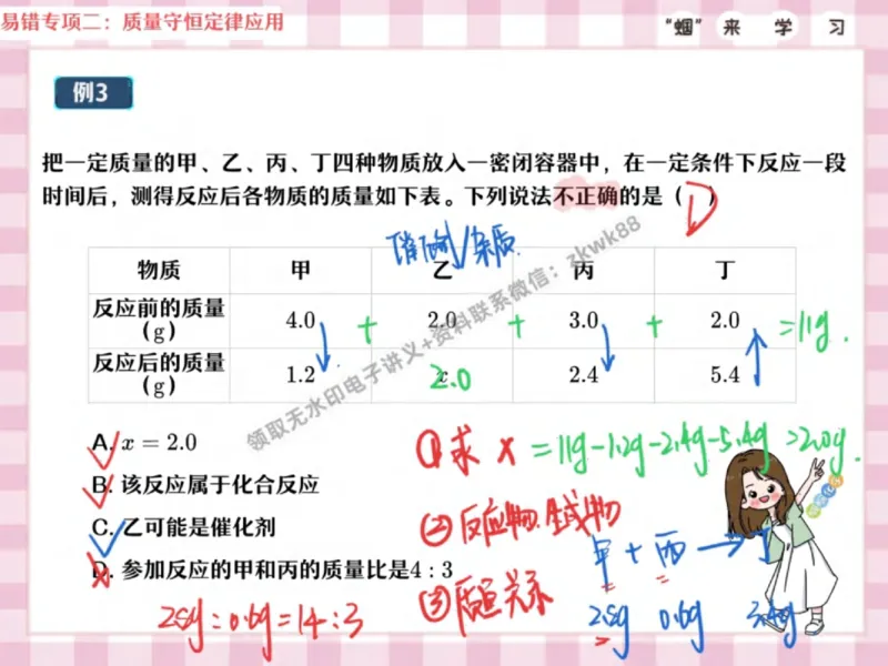 《04.课堂笔记主讲课中笔记_2025初三网课_25初三化学_5.1.2024秋上.A+班初三化学培训班（郭莹）_秋季下-秋季班A+_课堂笔记》第9页预览